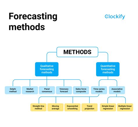 子易預測網|Forecasting : 子易預測網